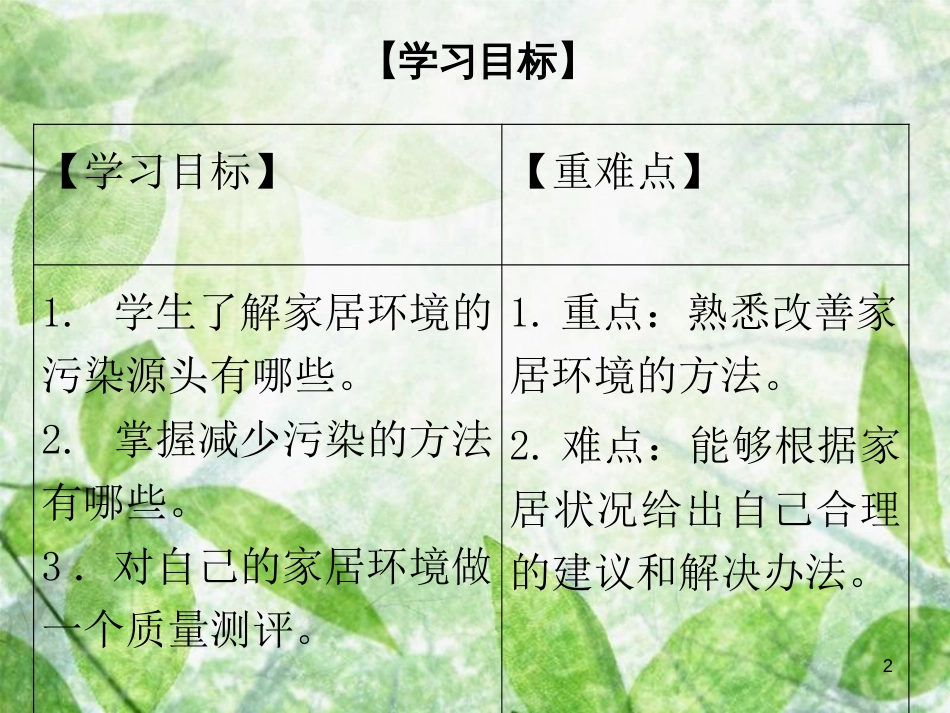 八年级生物下册 第八单元 第24章 第4节 家居环境与健康优质课件 （新版）北师大版_第2页