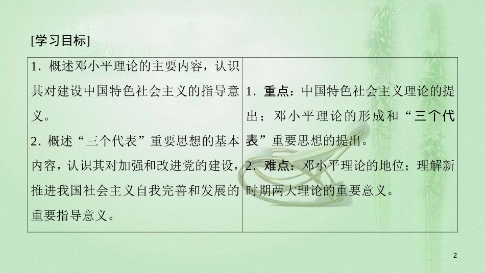 高中历史 第4单元 20世纪以来中国的重大思想 第12课 新时期的理论成果优质课件 北师大版必修3_第2页