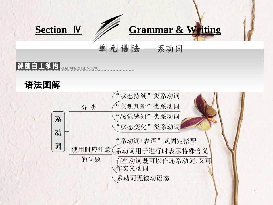 高中英语 Unit 2 Fit for life Section Ⅳ Grammar &amp; Writing课件 牛津译林版选修7[共38页][共38页]_第1页