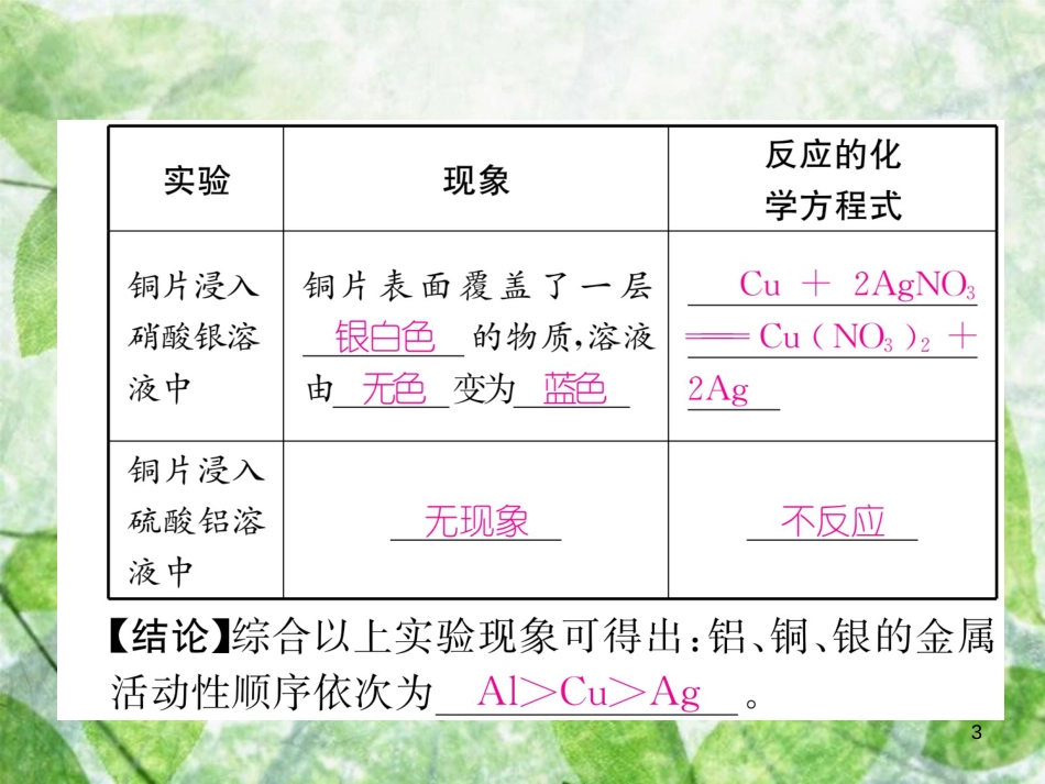 九年级化学下册 第8单元 金属和金属材料 课题2 金属的化学性质 第2课时 金属活动性顺序作业优质课件 （新版）新人教版_第3页