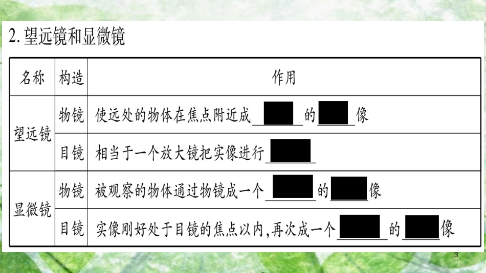 八年级物理上册 第4章 第7节 通过透镜看世界习题优质课件 （新版）教科版_第3页