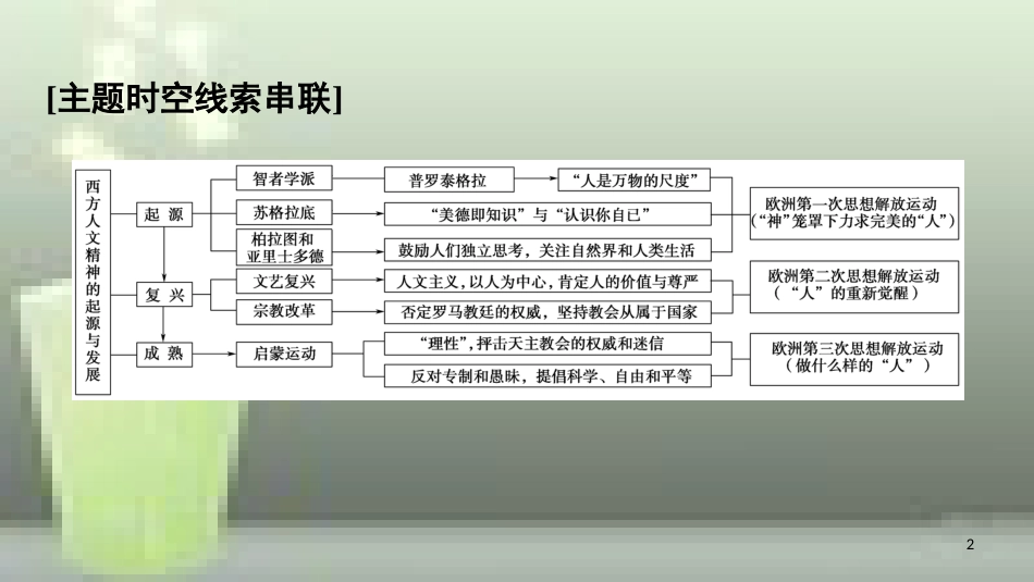 （全国通用版）高中历史 第二单元 西方人文精神的起源及其发展单元小结与测评优质课件 新人教版必修3_第2页