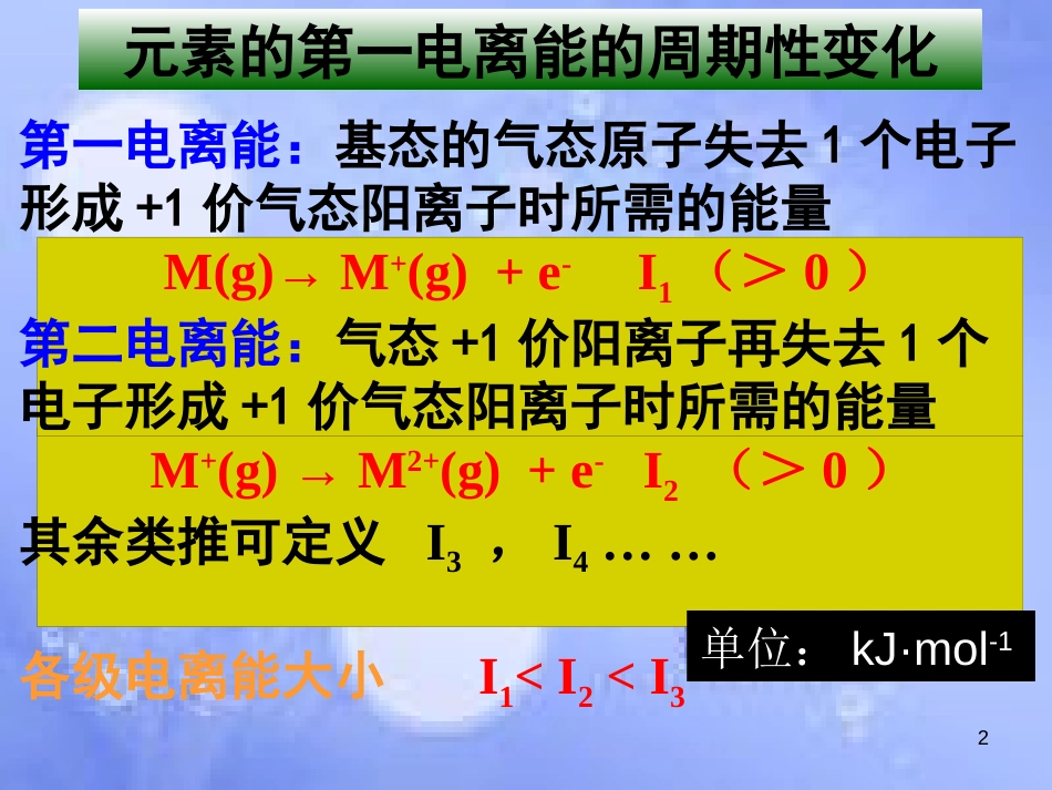 高中化学 专题2 原子结构与元素的性质 2.2.2 元素性质的递变规律——元素第一电离能的周期性变化课件 苏教版选修3_第2页