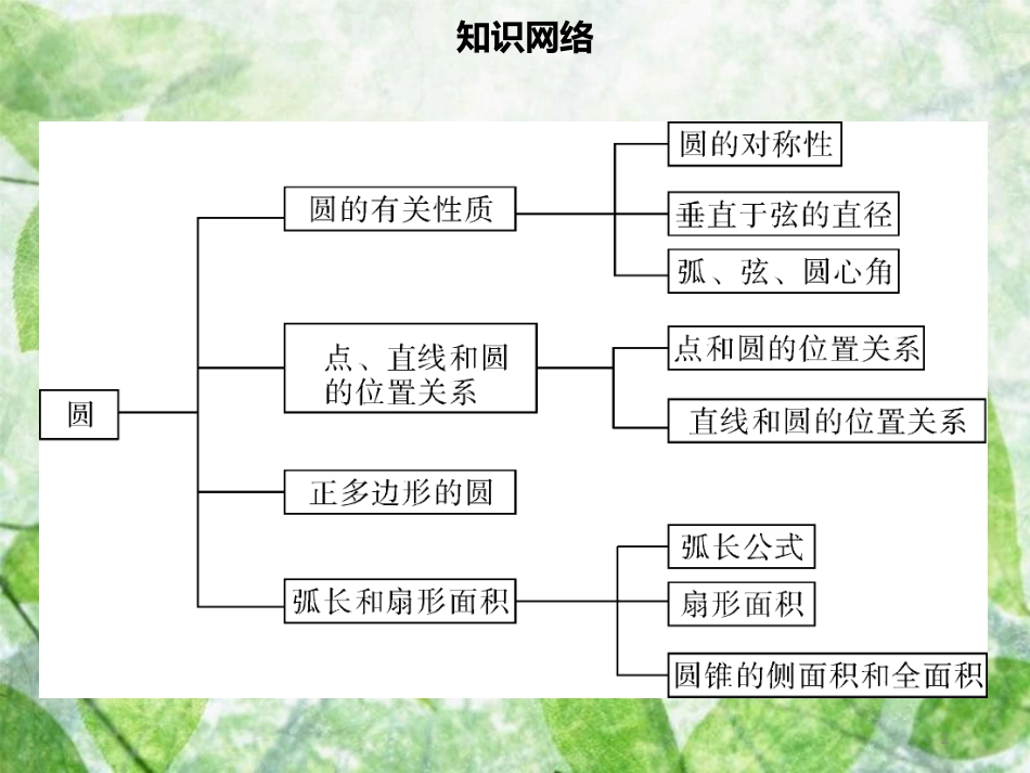 九年级数学上册 第二十四章 圆章末小结导学优质课件 （新版）新人教版_第2页