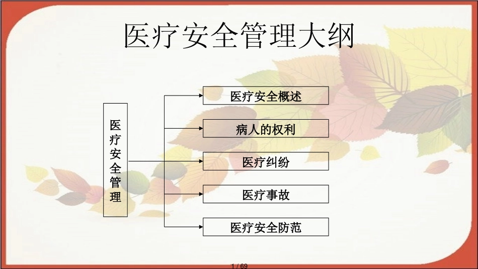 第五章医疗安全管理_第1页