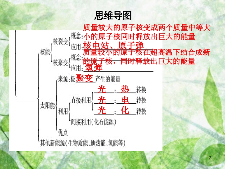 九年级物理全册 第二十二章 能源与可持续发展章末复习习题优质课件 （新版）新人教版_第3页