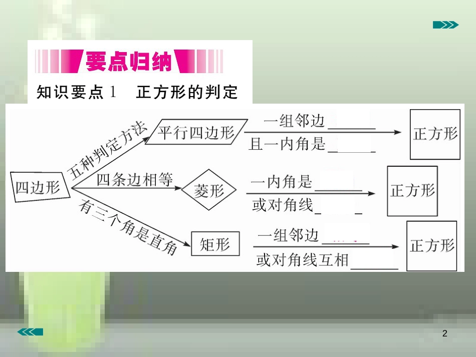 九年级数学上册 1.3 正方形的性质与判定 第2课时 正方形的判定讲练优质课件 （新版）北师大版_第2页