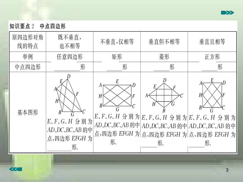 九年级数学上册 1.3 正方形的性质与判定 第2课时 正方形的判定讲练优质课件 （新版）北师大版_第3页