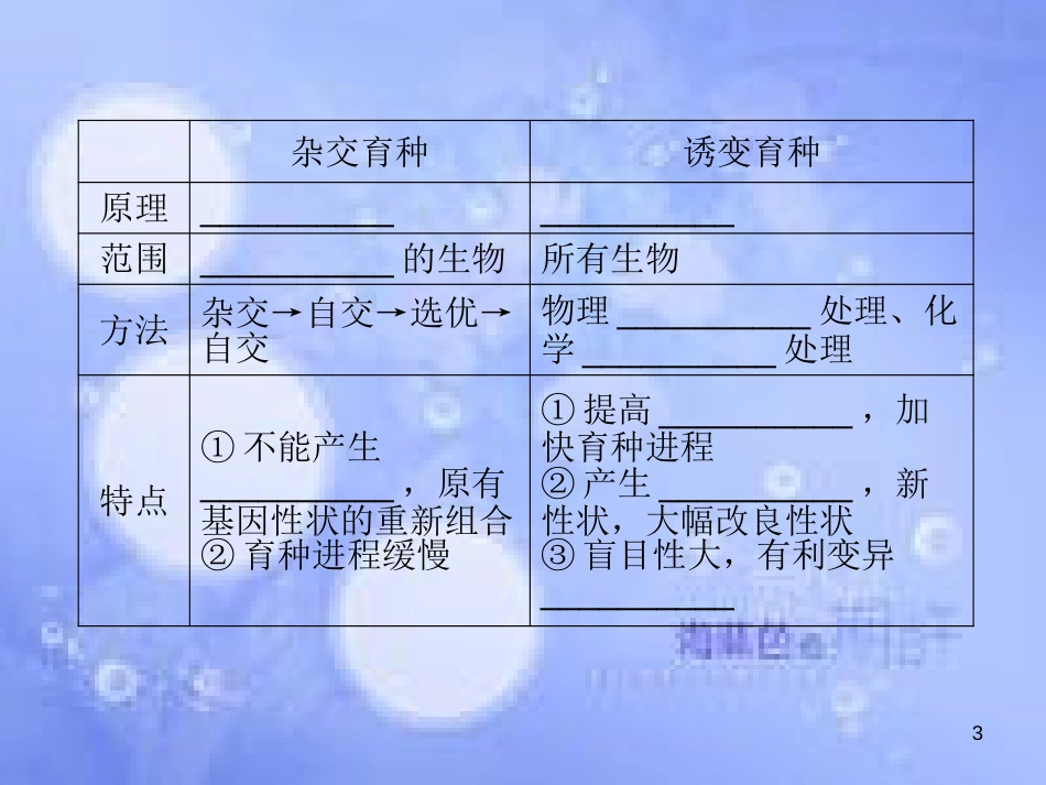 高考生物一轮复习 第四单元 基因的表达 第4讲 从杂交育种到基因工程课件 新人教版必修2_第3页
