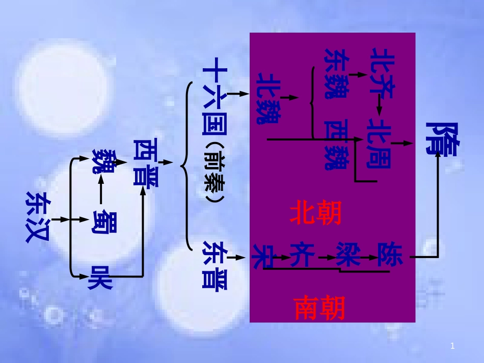 安徽省中考历史总复习 繁荣与开放的社会课件_第1页