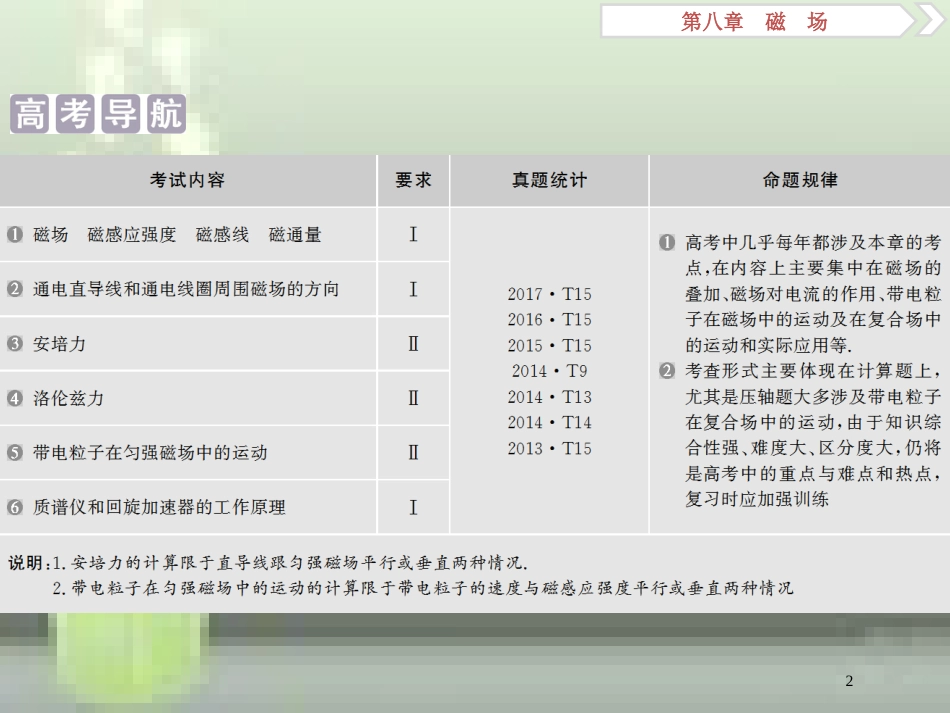 （浙江专版）2019届高考物理一轮复习 第8章 磁场 1 第一节优质课件 新人教版_第2页