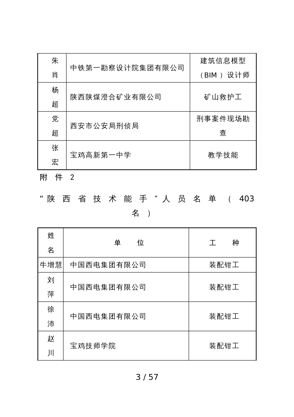 “陕西省五一劳动奖章”获得者名单（22名）_第3页