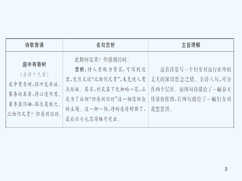 （广东专版）八年级语文上册 课外古诗词诵读习题优质课件 新人教版_第2页