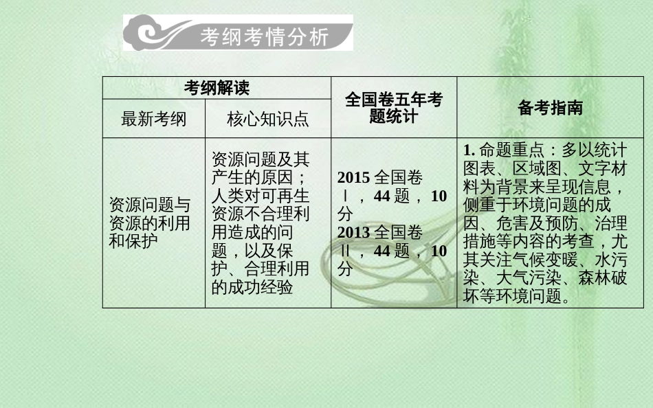 高考地理一轮复习 第五部分 第二十一单元 环境保护 第1讲 环境与环境问题、环境管理与公众参与优质课件_第2页