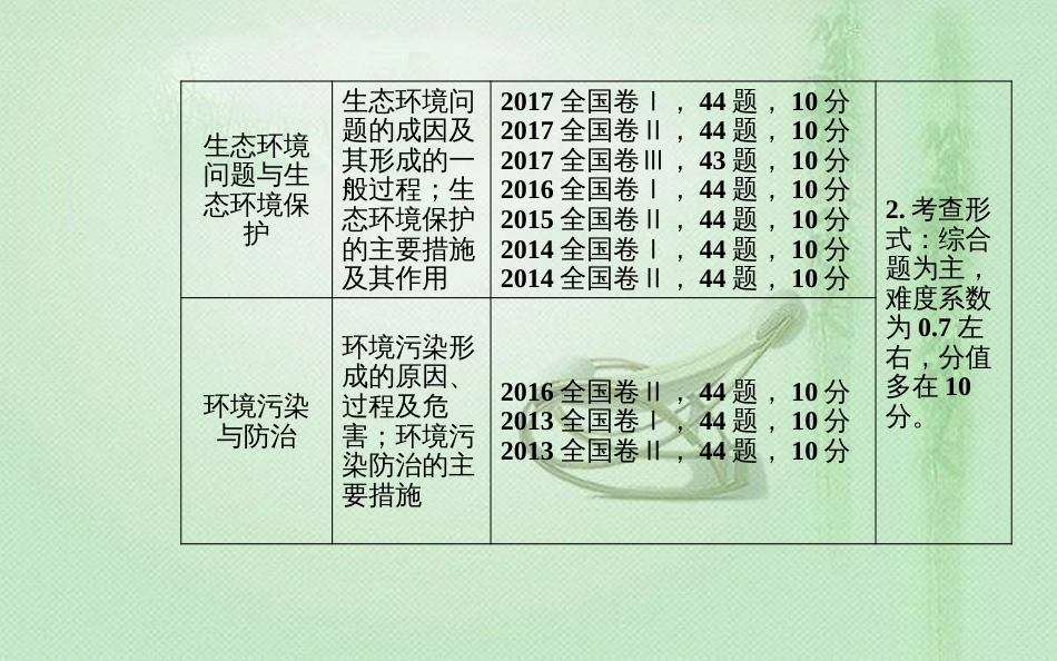 高考地理一轮复习 第五部分 第二十一单元 环境保护 第1讲 环境与环境问题、环境管理与公众参与优质课件_第3页