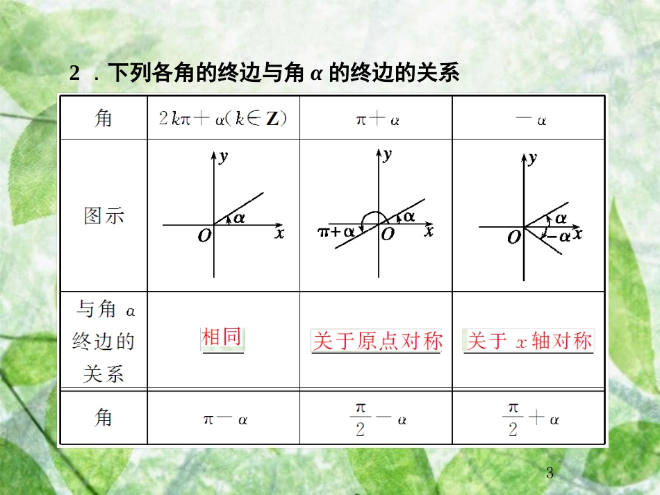 高考数学总复习 4.2 同角三角函数基本关系及诱导公式优质课件 文 新人教B版_第3页