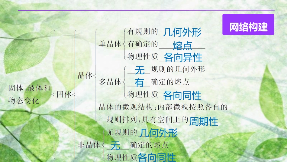 高中物理 第九章 固体、液体和物态变化 课时5 章末总结优质课件 新人教版选修3-3_第3页