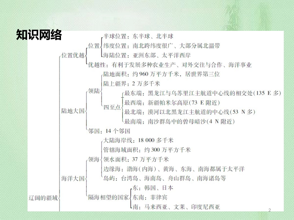 八年级地理上册 1 从世界看中国章末小结习题优质课件 （新版）新人教版_第2页