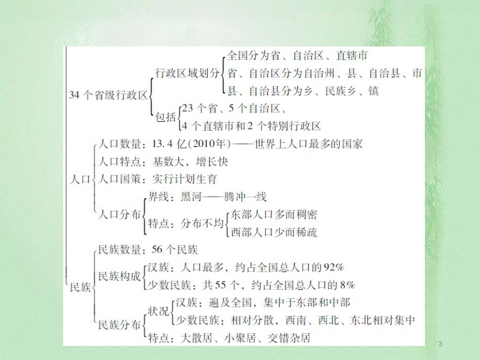 八年级地理上册 1 从世界看中国章末小结习题优质课件 （新版）新人教版_第3页