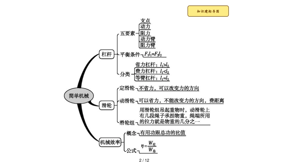 12本章整合[共12页]_第2页