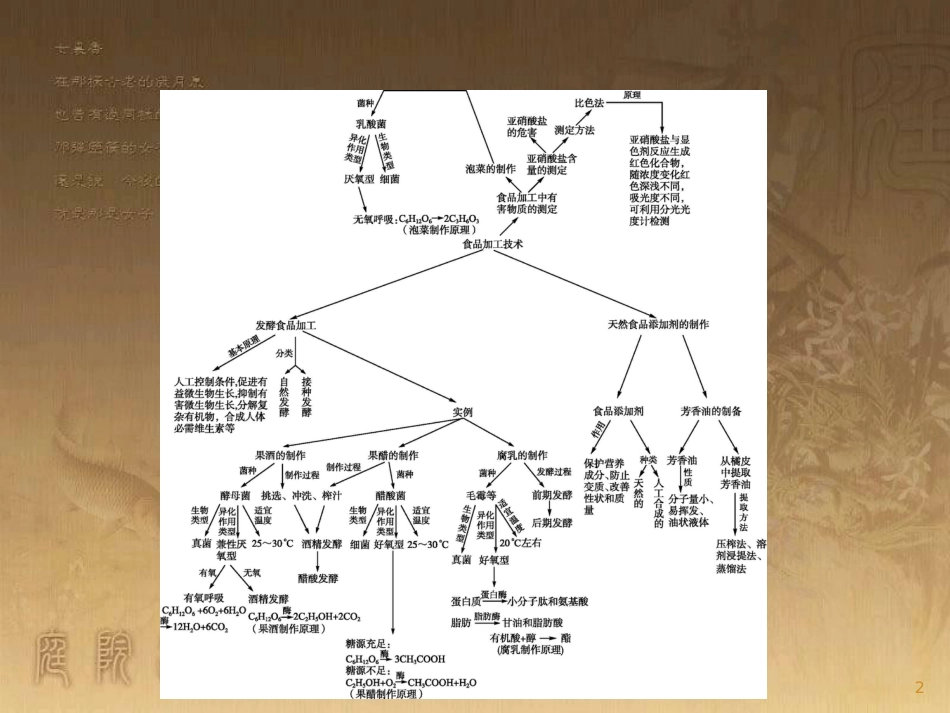 高中生物 第3章 食品加工技术本章整合优质课件 北师大版选修1_第2页