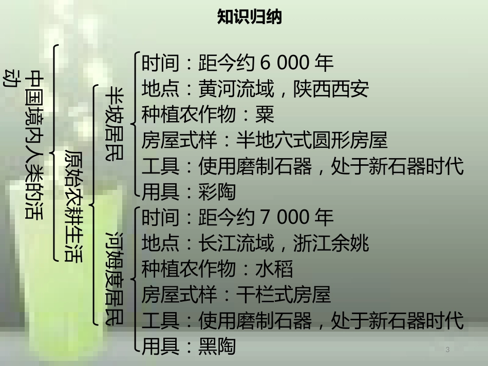 七年级历史上册 第一单元 史前时期：中国境内人类的活动小结同步优质课件（含新题） 新人教版_第3页