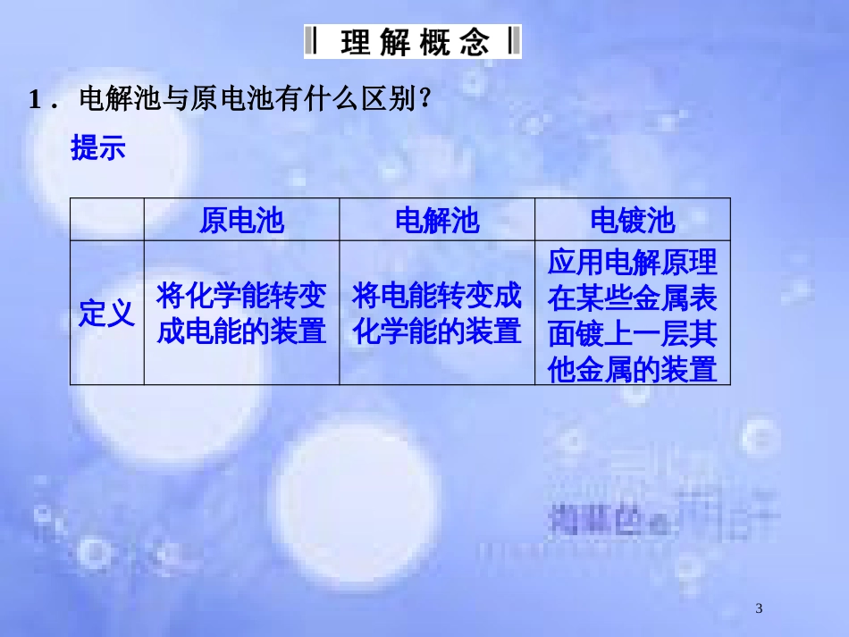 高中化学 专题二 从自然资源到化学品专题归纳整合课件 苏教版选修2_第3页