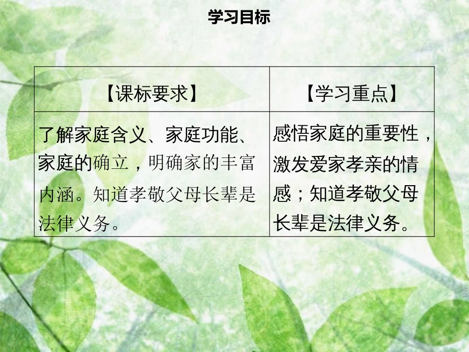 七年级道德与法治上册 第三单元 师长情谊 第7课 亲情之爱 第1框 家的意味习题优质课件 新人教版_第2页