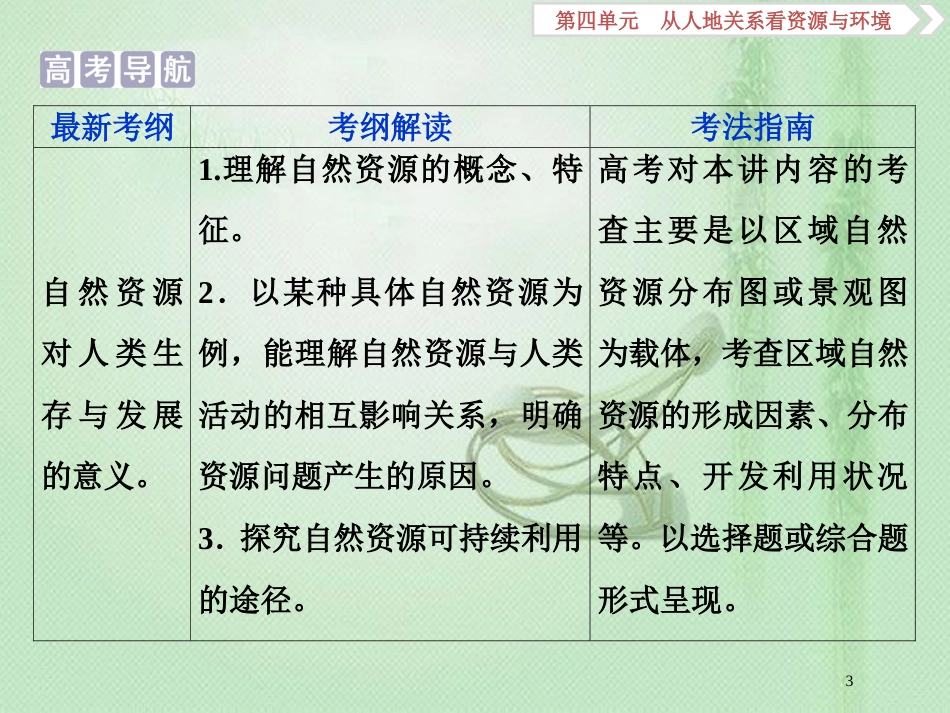 高考地理一轮复习 第4章 从人地关系看资源与环境 第15讲 自然资源与人类优质课件 鲁教版_第3页