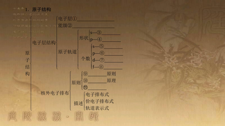 高中化学 第1章 原子结构章末知识网络构建优质课件 鲁科版选修3_第2页