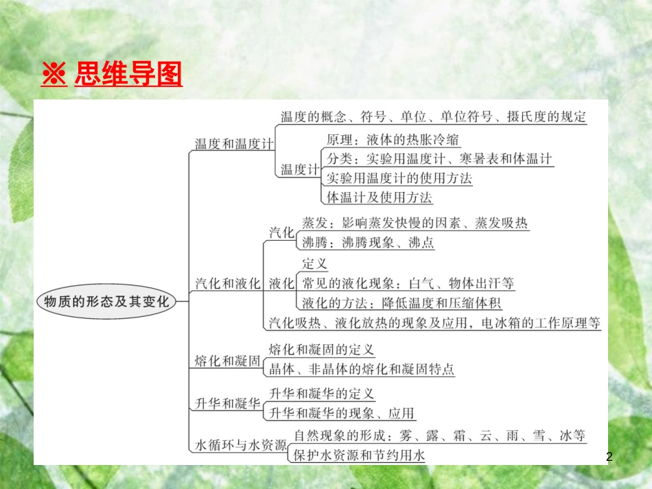 八年级物理上册 期末复习精练 第4章 物质的形态及其变化本章知识梳理习题优质课件 （新版）粤教沪版_第2页