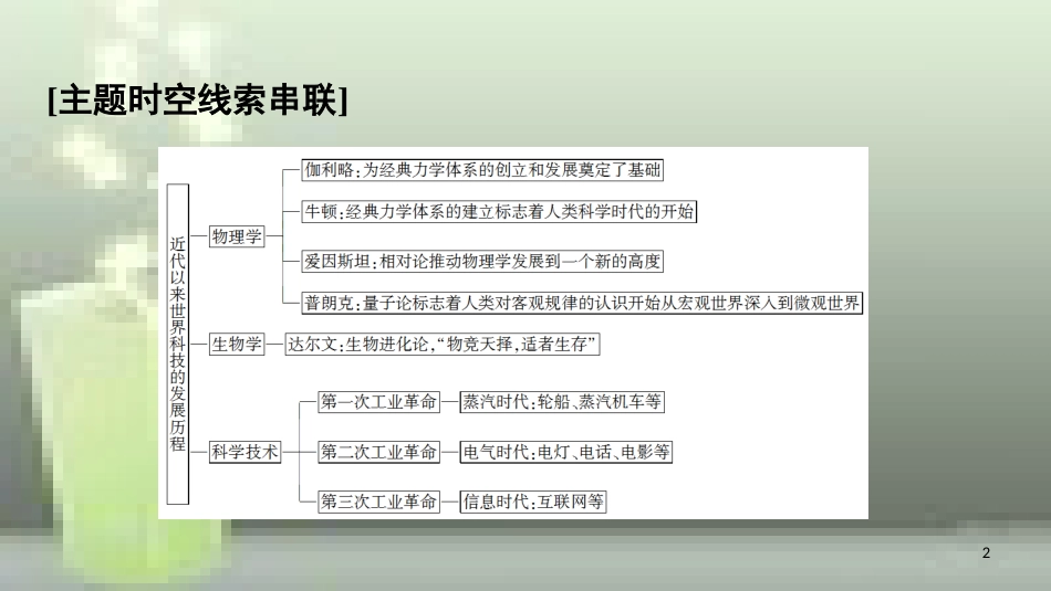 （全国通用版）高中历史 第四单元 近代以来世界的科学发展历程单元小结与测评优质课件 新人教版必修3_第2页
