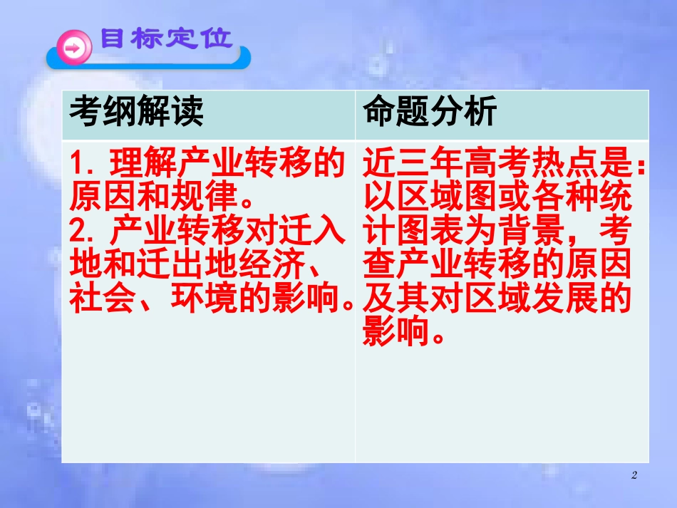 福建省永安市高中地理 第五章 区际联系与区域协调发展 5.2 产业转移——以东亚为例课件 新人教版必修3_第2页