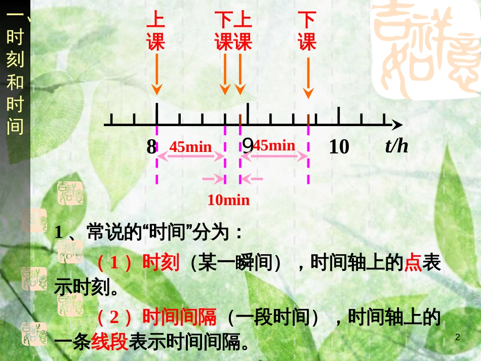 高中物理 专题1.2 位移和时间同步优质课件 新人教版必修1_第2页