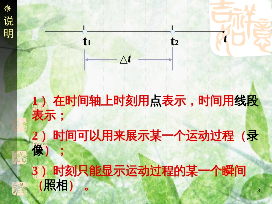 高中物理 专题1.2 位移和时间同步优质课件 新人教版必修1_第3页