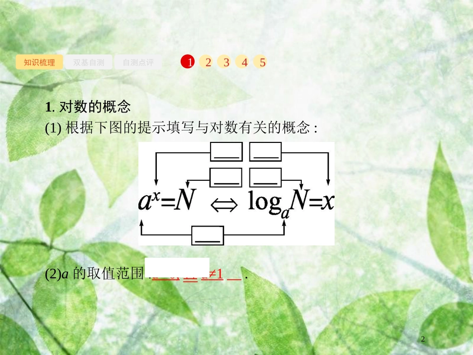 高考数学一轮复习 第二章 函数 2.5 对数与对数函数优质课件 文 北师大版_第2页