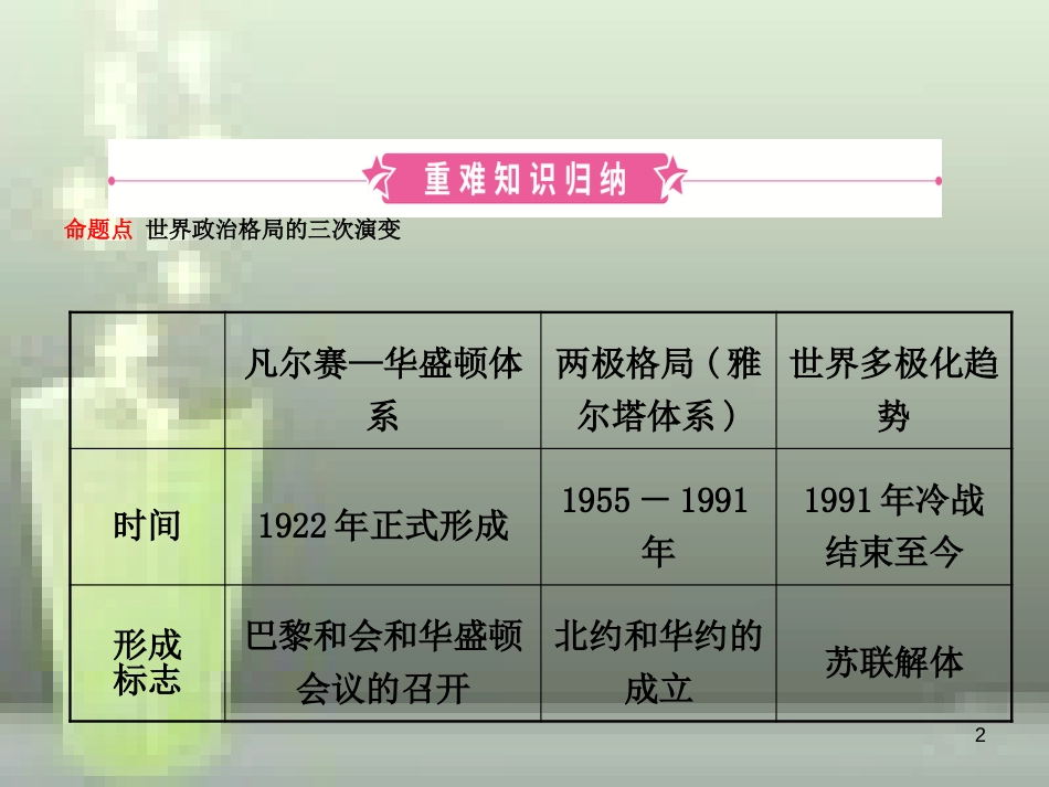（淄博专版）2019届中考历史复习 第十六单元 战后世界格局的演变优质课件_第2页