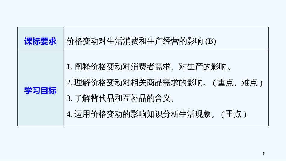 （江苏专版）高中政治 第一单元 生活与消费 第二课 多变的价格 2 价格变动的影响优质课件 新人教版必修1_第2页
