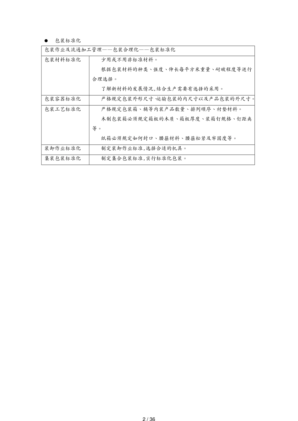 包装作业及流通加工管理_第2页
