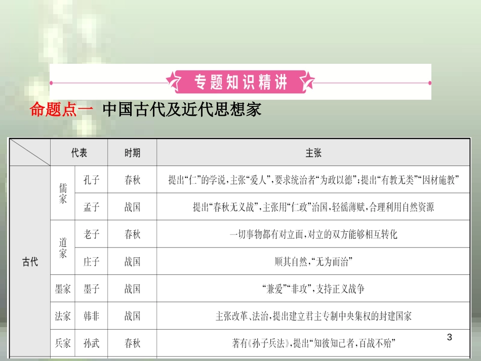（淄博专版）2019届中考历史复习 专题四 中外历史上的思想解放运动优质课件_第3页