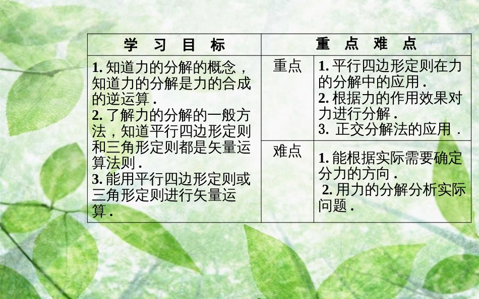 高中物理 第三章 相互作用 5 力的分解优质课件 新人教版必修1_第3页