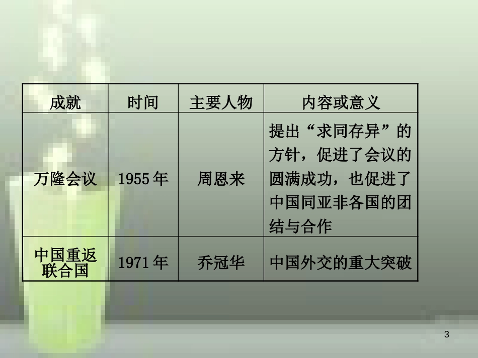 （淄博专版）2019届中考历史复习 第九单元 新中国的民族团结、祖国统一、外交成就和科技教育、社会生活优质课件_第3页