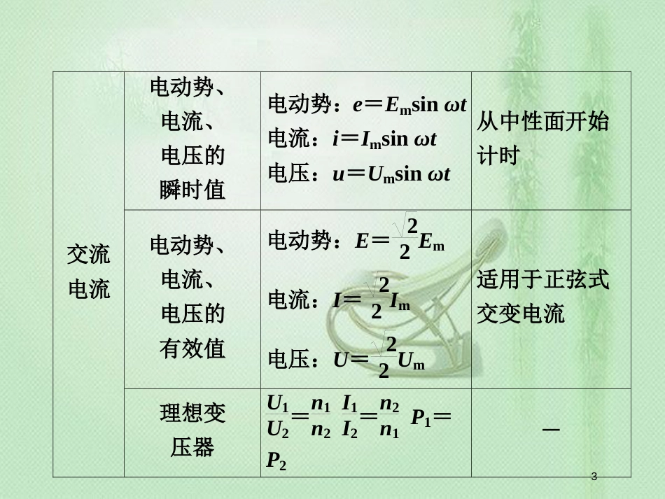 高中物理一轮复习 附寻 高中物理公式集锦2优质课件_第3页