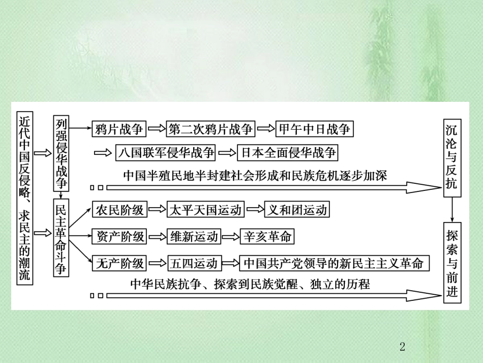 高考历史总复习 第三单元 近代中国反封建、求民主的潮流单元整合优质课件_第2页