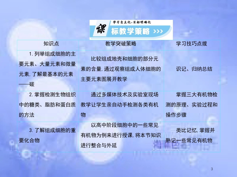 高中生物 第2单元 组成细胞的分子（第1课时）组成细胞的分子课件 新人教版必修1_第3页