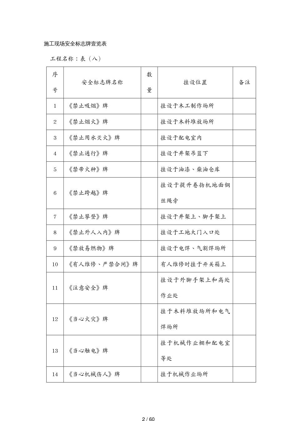 建筑工程安全施工现场安全标志牌一览表[共60页]_第2页