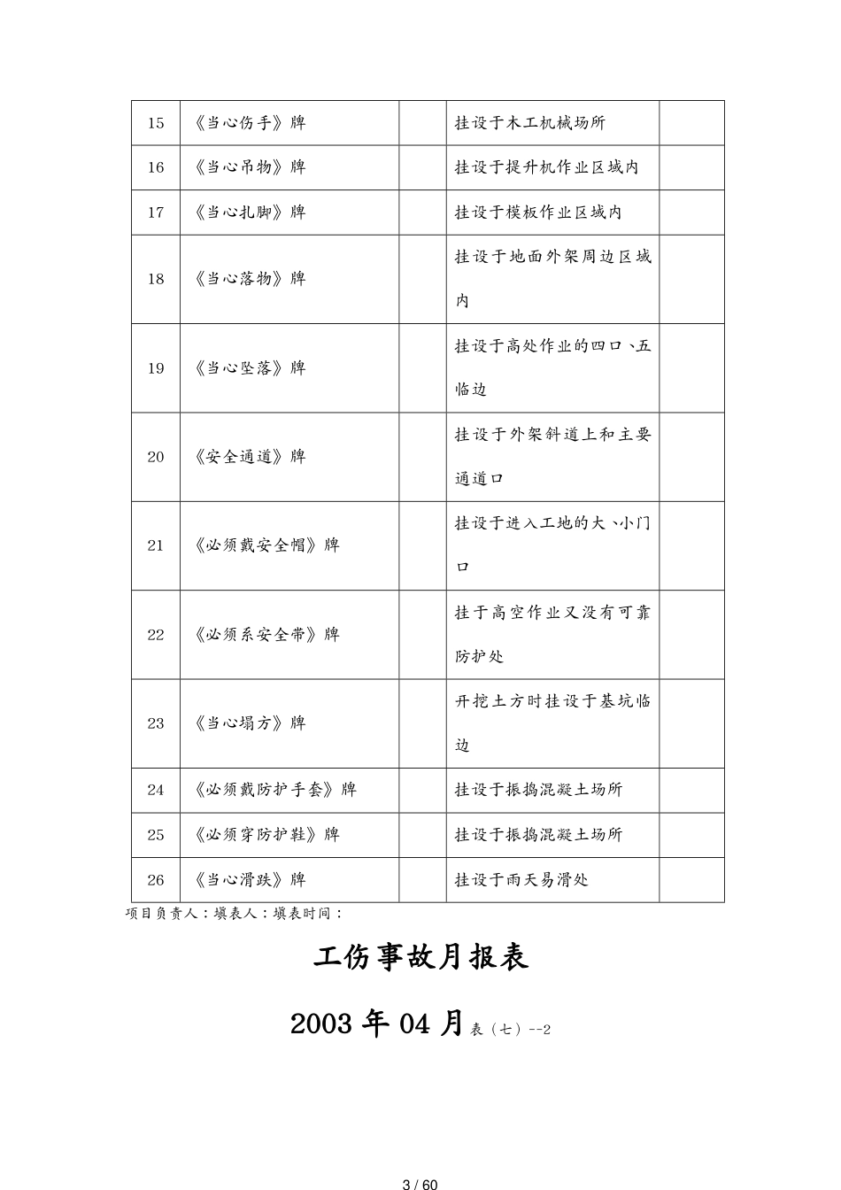 建筑工程安全施工现场安全标志牌一览表[共60页]_第3页