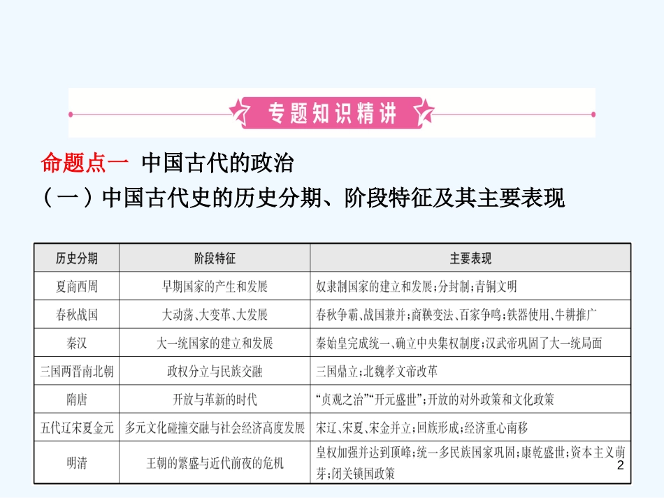 （东营专版）2019年中考历史复习 专题一 中国古代的政治与经济优质课件_第2页