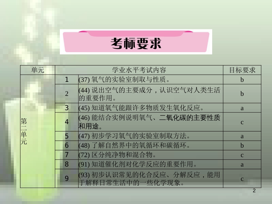 （云南专版）中考化学总复习 第一编 第2单元 我们周围的空气（精讲）优质课件_第2页