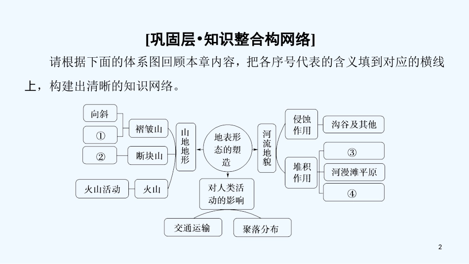 （课标版）2019高中地理 第4章 地表形态的塑造章末小结优质课件 必修1_第2页